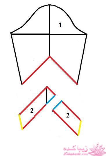 آموزش دوخت مانتو