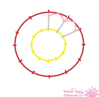 آموزش دوخت سیسمونی نوزاد