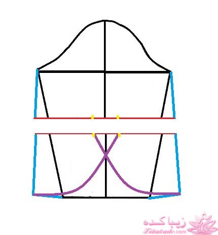 آموزش دوخت مانتو