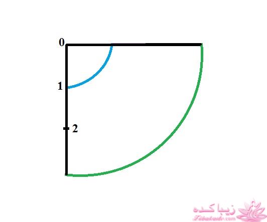 آموزش دوخت سیسمونی نوزاد