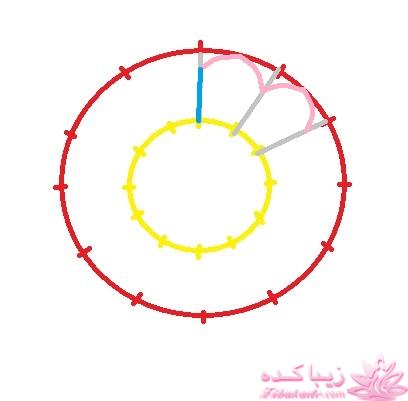 آموزش دوخت سیسمونی نوزاد