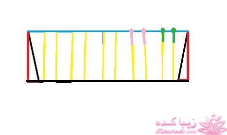 آموزش دوخت مانتو