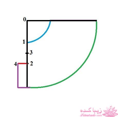 آموزش دوخت سیسمونی نوزاد