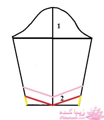 آموزش دوخت مانتو