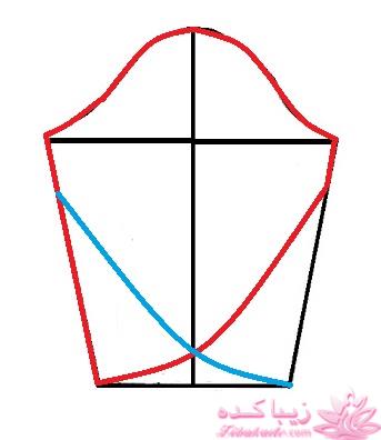 آموزش دوخت مانتو