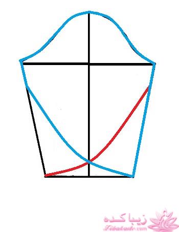 آموزش دوخت مانتو