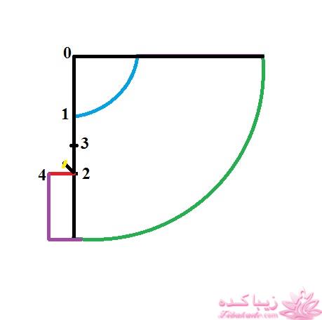 آموزش دوخت سیسمونی نوزاد