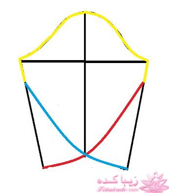 آموزش دوخت مانتو