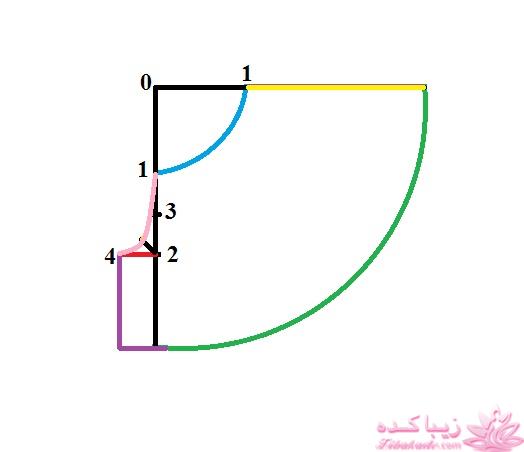آموزش دوخت سیسمونی نوزاد