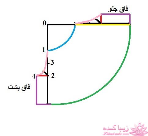 آموزش دوخت سیسمونی نوزاد