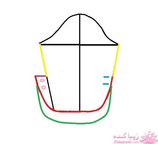 آموزش دوخت مانتو