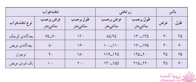 آموزش دوخت سیسمونی نوزاد