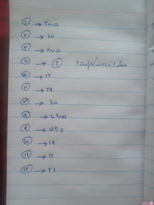 پرسش و پاسخ خیاطی به روش مولر