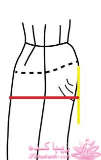 پرسش و پاسخ خیاطی به روش مولر