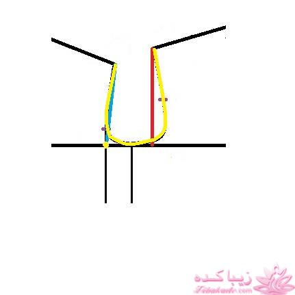 آموزش خیاطی با متد مولر 