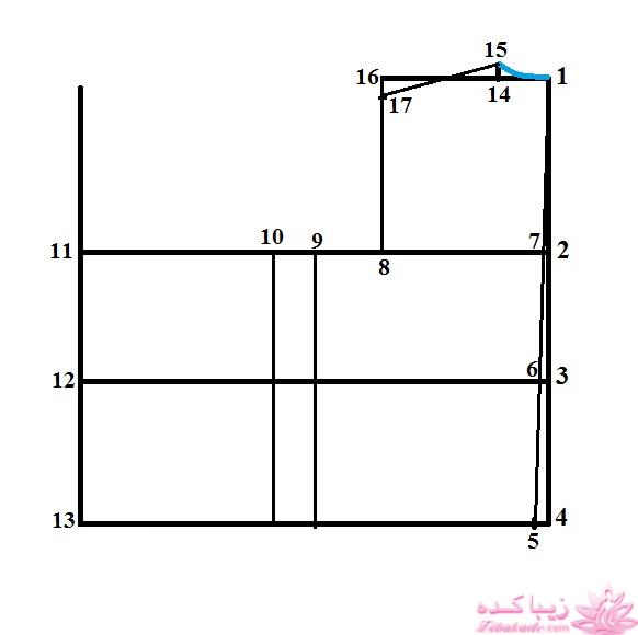 آموزش خیاطی با متد مولر 