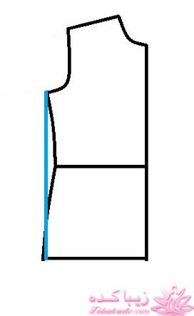 پرسش و پاسخ خیاطی به روش مولر