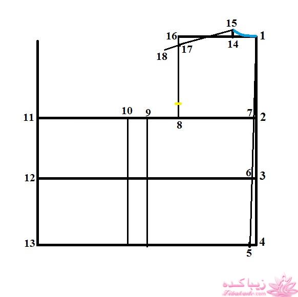 آموزش خیاطی با متد مولر 