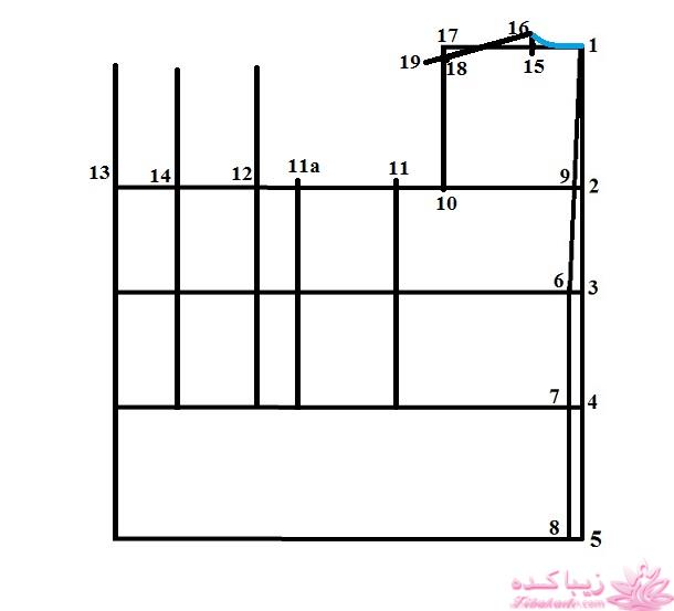آموزش خیاطی با متد مولر 