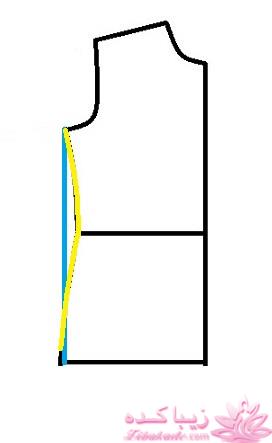 پرسش و پاسخ خیاطی به روش مولر