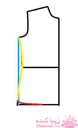پرسش و پاسخ خیاطی به روش مولر