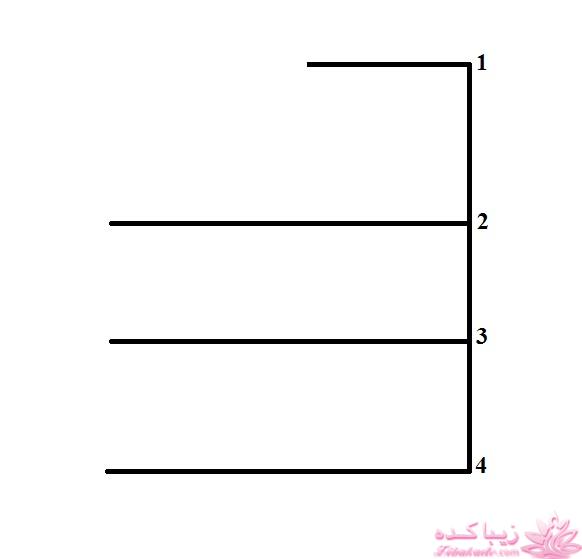 آموزش خیاطی با متد مولر 