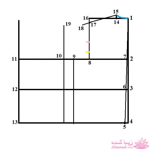 آموزش خیاطی با متد مولر 