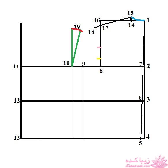 آموزش خیاطی با متد مولر 