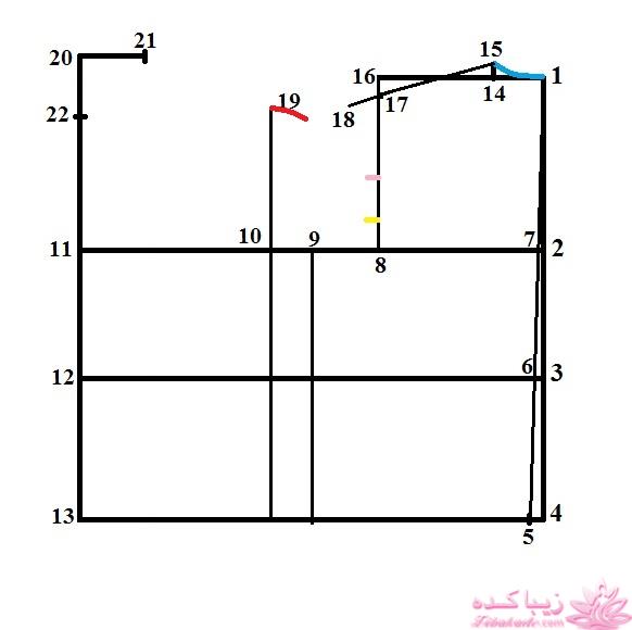 آموزش خیاطی با متد مولر 