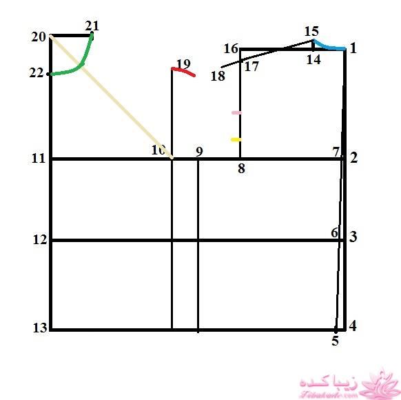 آموزش خیاطی با متد مولر 
