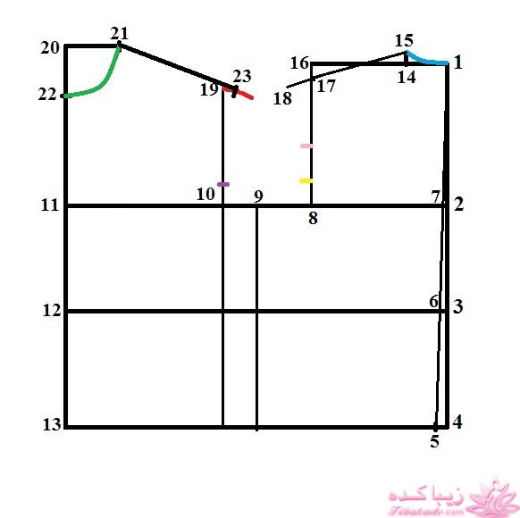 آموزش خیاطی با متد مولر 