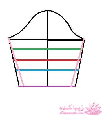 آموزش دوخت مانتو