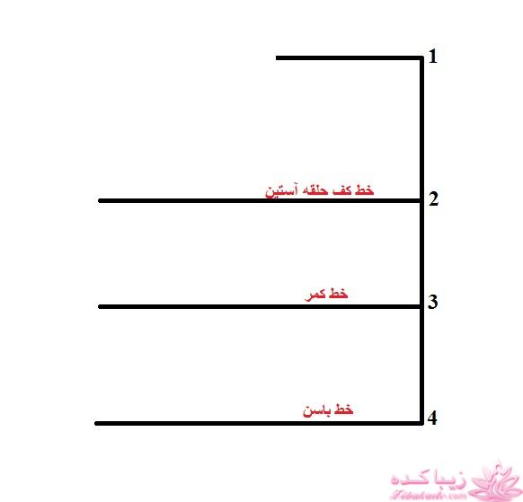 آموزش خیاطی با متد مولر 