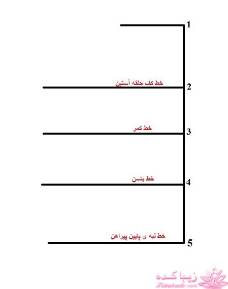 آموزش خیاطی با متد مولر 