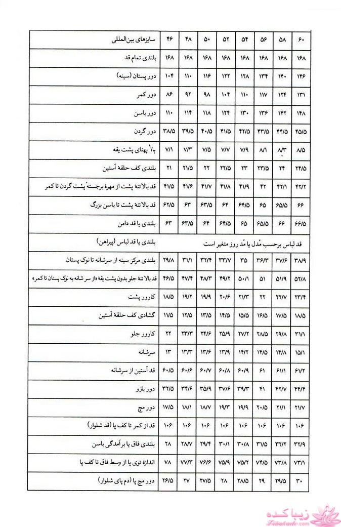 آموزش خیاطی با متد مولر 