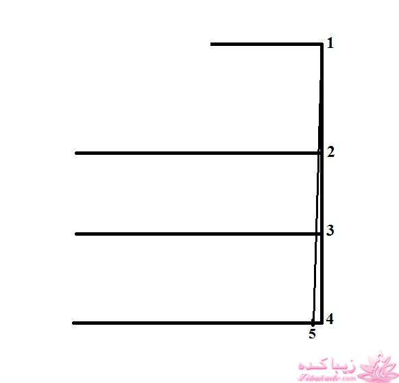 آموزش خیاطی با متد مولر 