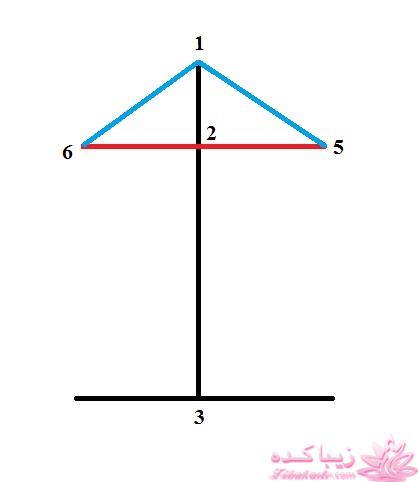 آموزش خیاطی با متد مولر 