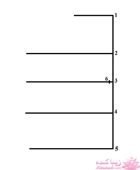 آموزش خیاطی با متد مولر 