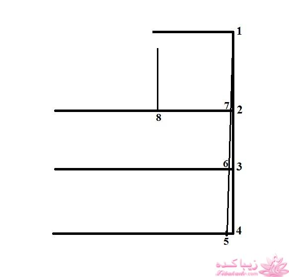 آموزش خیاطی با متد مولر 