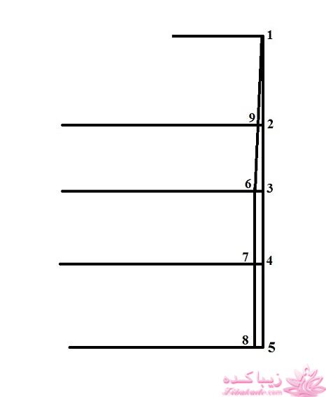 آموزش خیاطی با متد مولر 