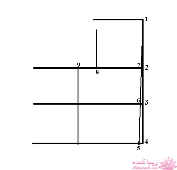 آموزش خیاطی با متد مولر 
