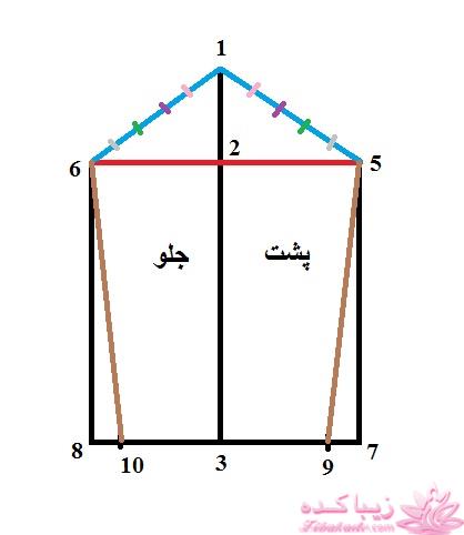 آموزش خیاطی با متد مولر 