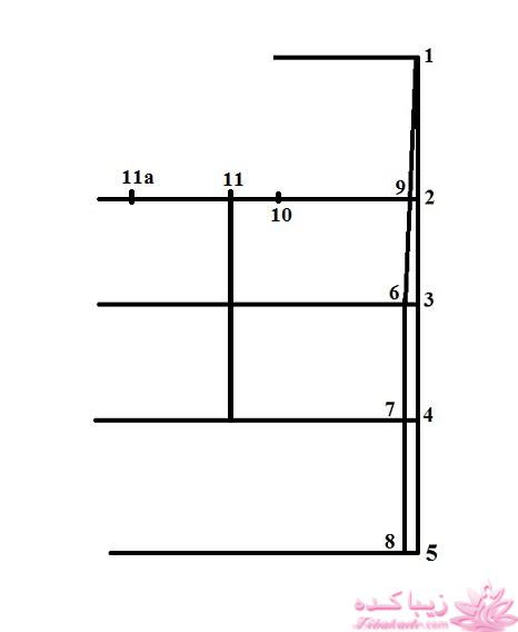 آموزش خیاطی با متد مولر 