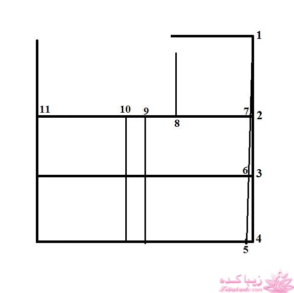 آموزش خیاطی با متد مولر 