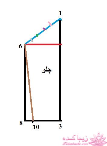 آموزش خیاطی با متد مولر 
