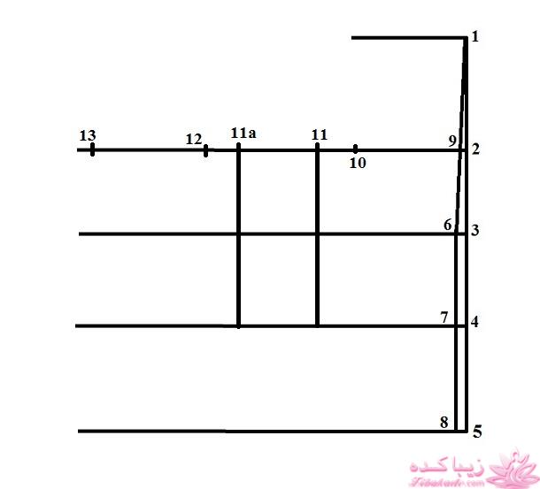 آموزش خیاطی با متد مولر 