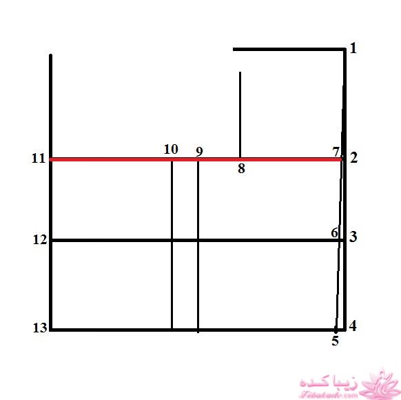 آموزش خیاطی با متد مولر 