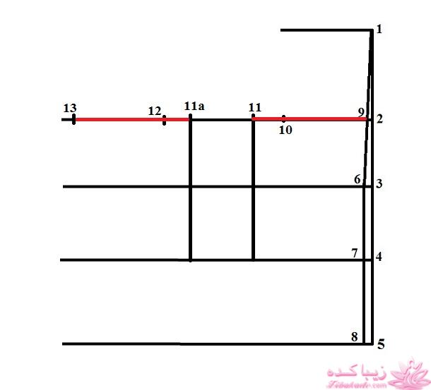 آموزش خیاطی با متد مولر 