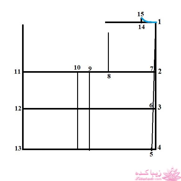 آموزش خیاطی با متد مولر 