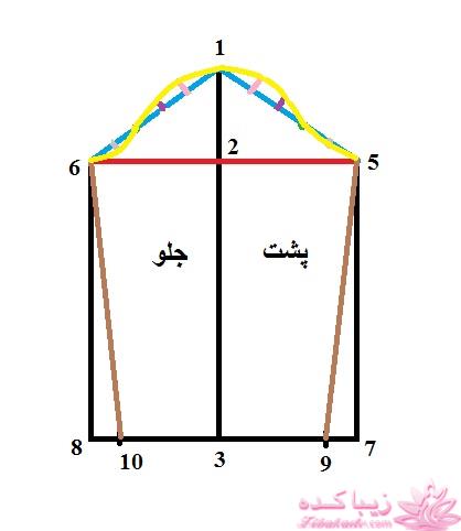 آموزش خیاطی با متد مولر 